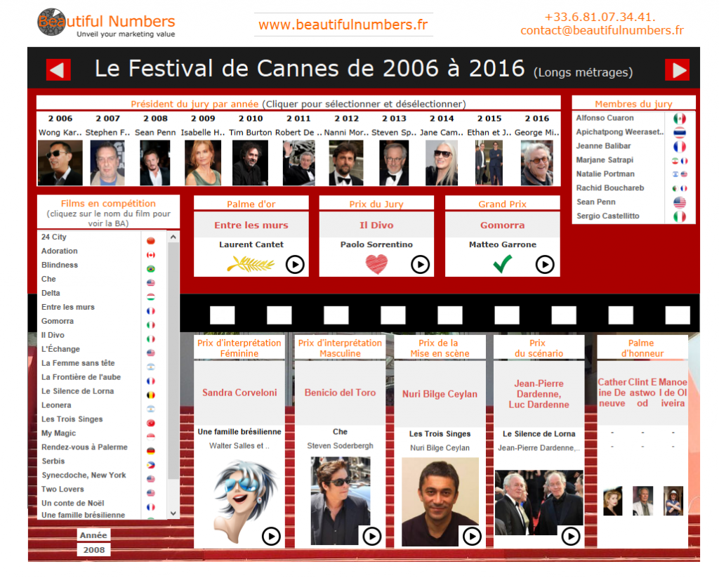 Festival de Cannes 2016