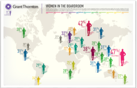 Dataviz David McCandless tableau de bord