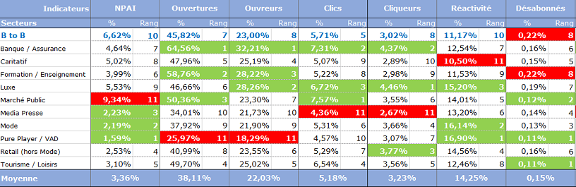 marketing-emails-indicateurs3