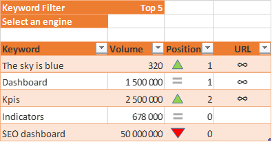 SEO Dashboard keyword positionning