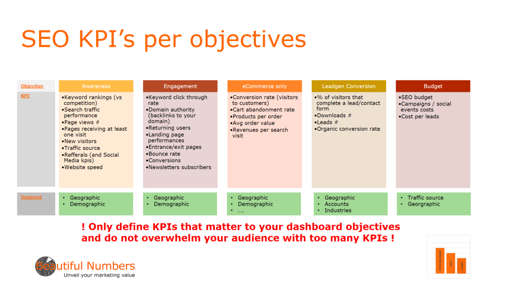 SEO Dashboard kpis