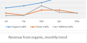 Seo dashboard kpis exemple_Beautiful Numbers