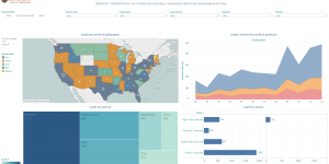 leads-overview-marketing-dashboard_Beautiful Numbers