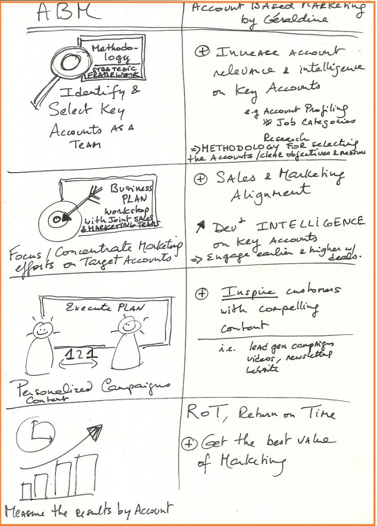 Top down approach is necessary for the orchestration of an ABM strategy