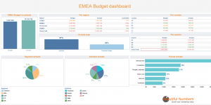 Pilot your marketing budget with a Tableau Software dashboard_Beautiful Numbers