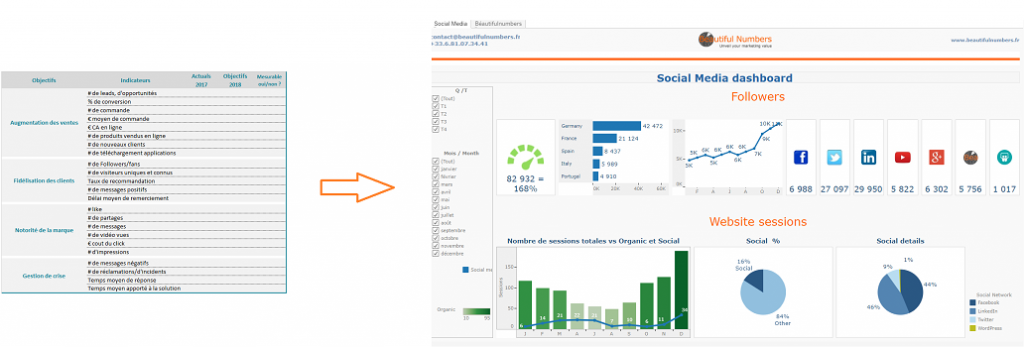 Tableau software marketing dashboard