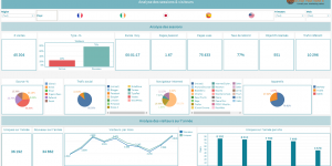 Béautiful Numbers provides guidance to build effective measurement and create your dashboards to pilot your performance.