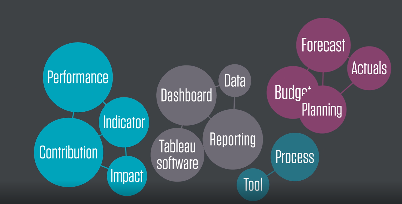 Marketing performance B2B_Beautiful Numbers