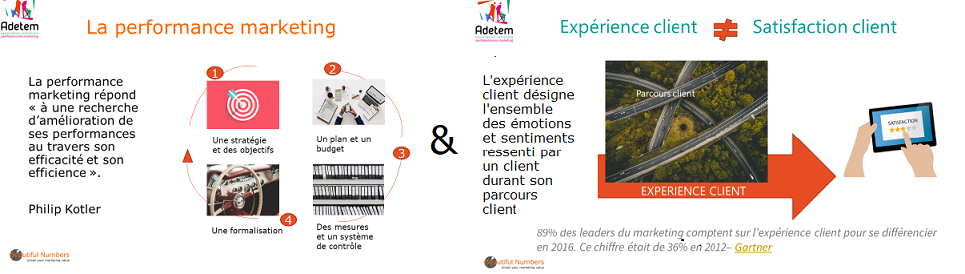 pilotage performance marketing Pilotage performance marketing