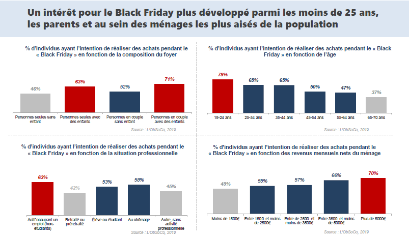 qui consomme au black friday