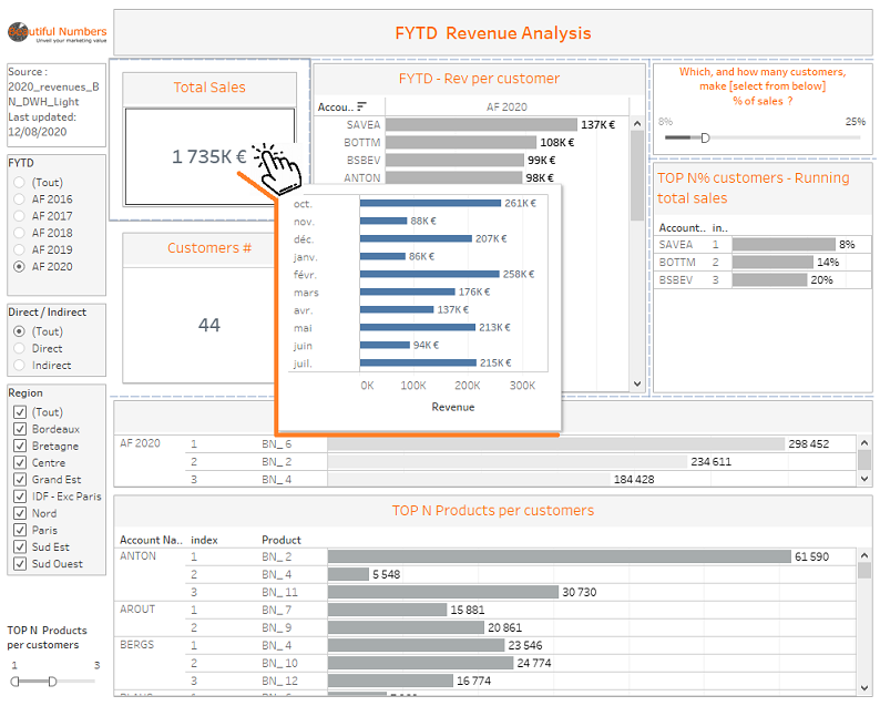 Tableau Software_best practice_ beautiful numbers