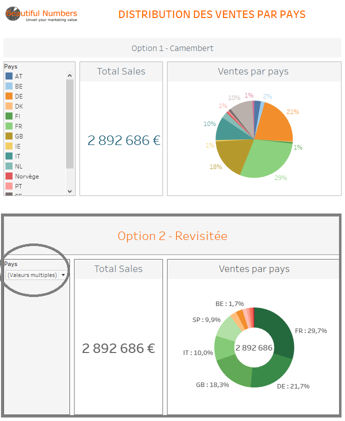 Best practice Tableau Software Pie chart