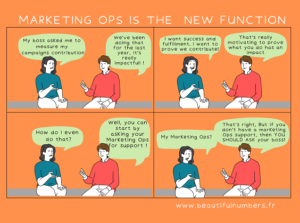 La fonction Marketing Ops